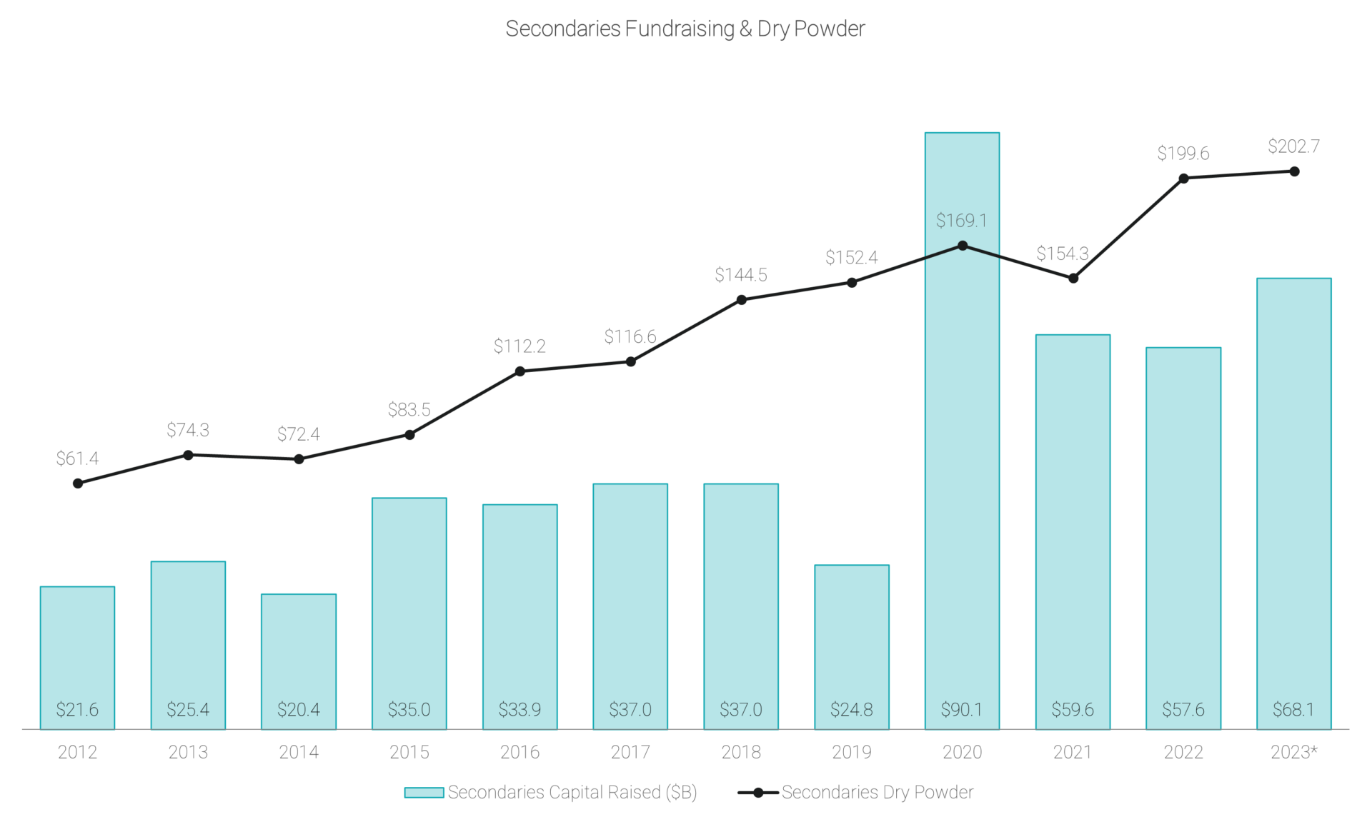 Private Equity Limited Partner Perspectives For 2024   Private Equity Secondaries Fundraising 1920x1151 